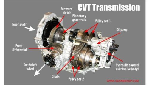 گیربکس سی وی تی CVT