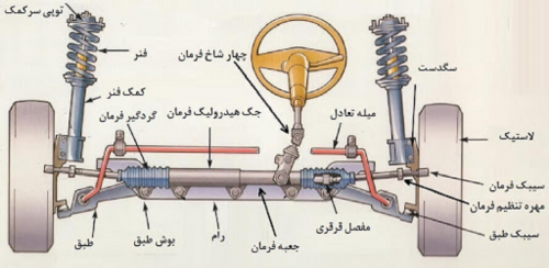سگ دست و شغال دست