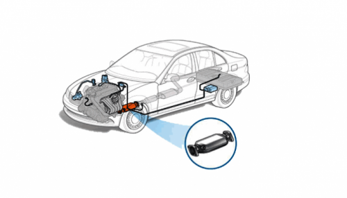 کاتالیزور ماشین چیست