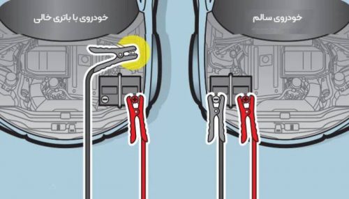 عوارض باتری به باتری ماشین