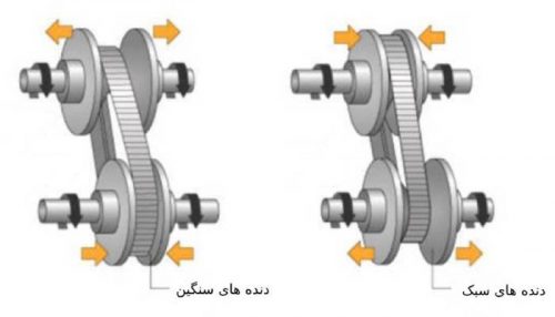 نحوه ی عملکرد گیربکس ضریب متغیر