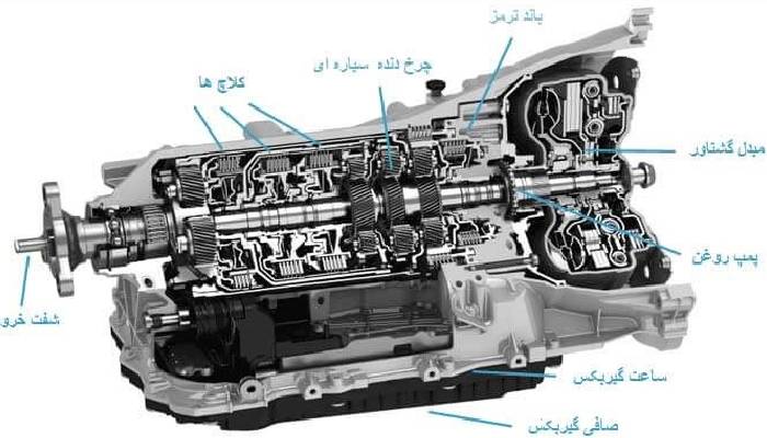 خدمات حرفه ای برای حفظ عملکرد گیربکس