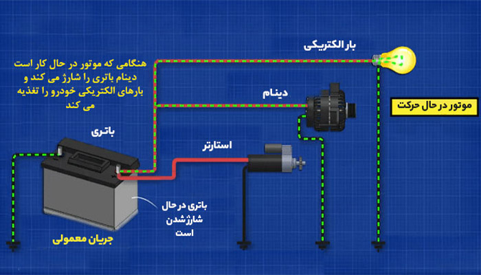 نحوه شارژ شدن باتری با دینام